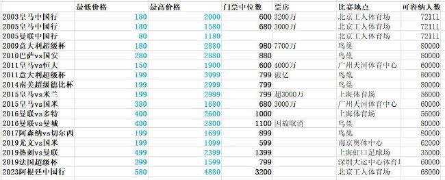 眩晕的舌头戏